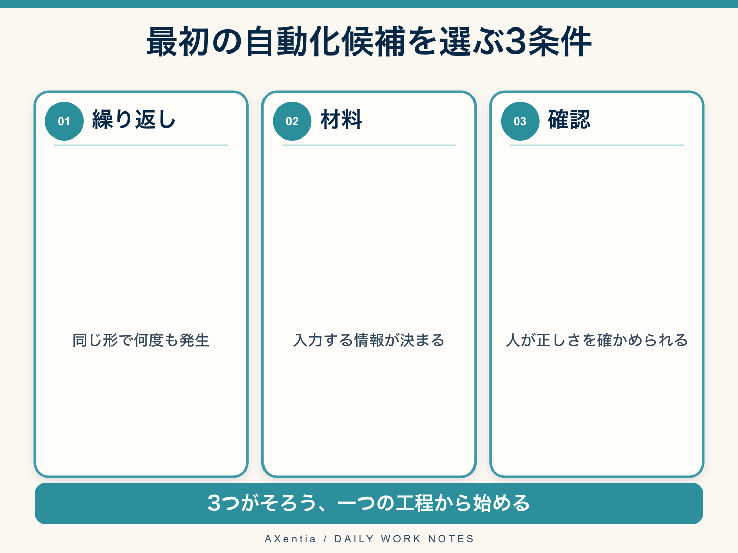 最初の自動化候補を選ぶ3条件